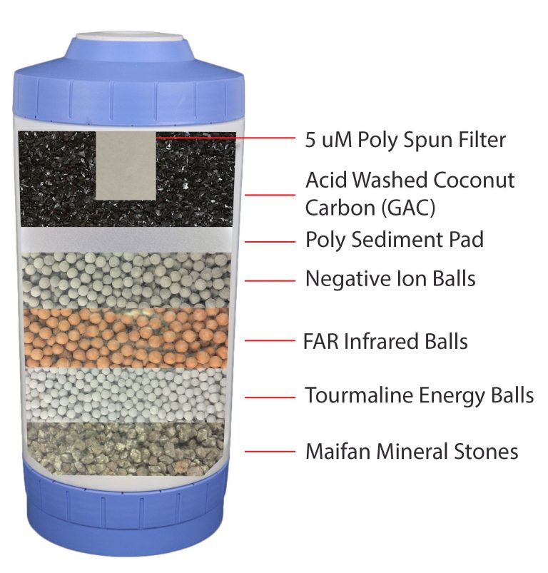 Alkalising And Multi Acting Media Water Filter 10" x 4.5" For Big Blue Housings - Image 2