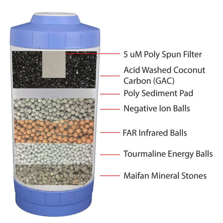 Alkalising And Multi Acting Media Water Filter System For Undersink - Image 2