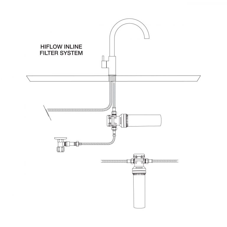 HiFLOW Undersink Water Filter System To Treat All Water Entering Your Mixer Tap - Image 2