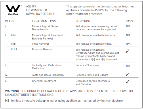 HiFLO Water filter watermark details