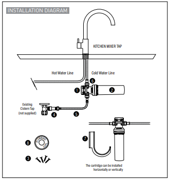 Hiflo water filter installation diagram