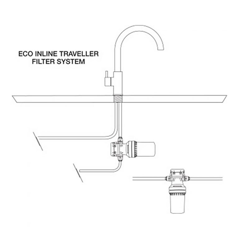 HiFLOW Inline Caravan Or RV Water Filter System - K-C-ECOINLINE - Image 2